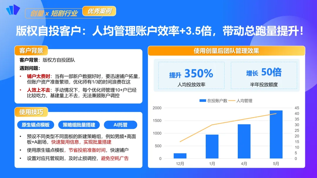 短剧分销投放,怎么“卷”才是有效的?配图 10