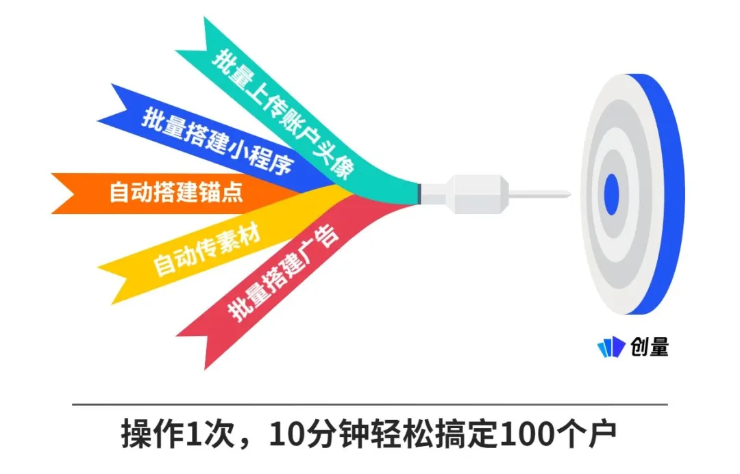 短剧分销投放,怎么“卷”才是有效的?配图 4