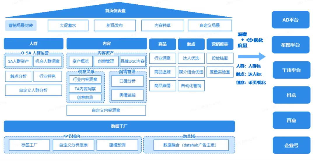 一文了解巨量引擎的买量产品矩阵：巨量广告、巨量纵横、巨量云图、巨量方舟配图 6