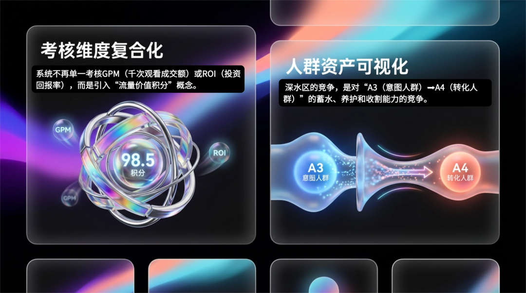 抖音全域电商:品牌走入深水区之后如何增长配图 3