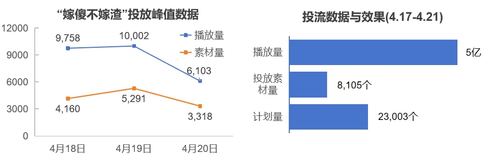 嫁傻不嫁渣：5 亿播放量下的漫剧情绪代入配图 2