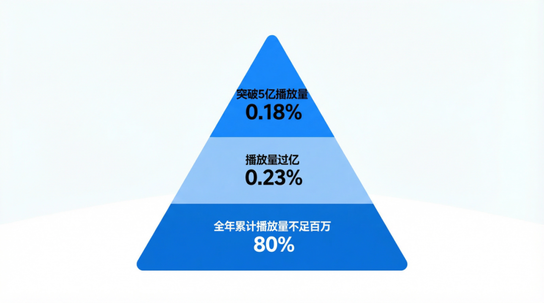 萌娃题材漫剧扎堆投放,单个广告素材消耗可达40万配图 5