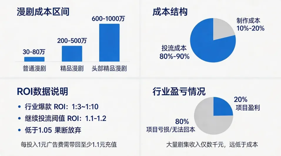 儿媳觉醒：如何用低成本撬动过 2 亿播放量配图 4
