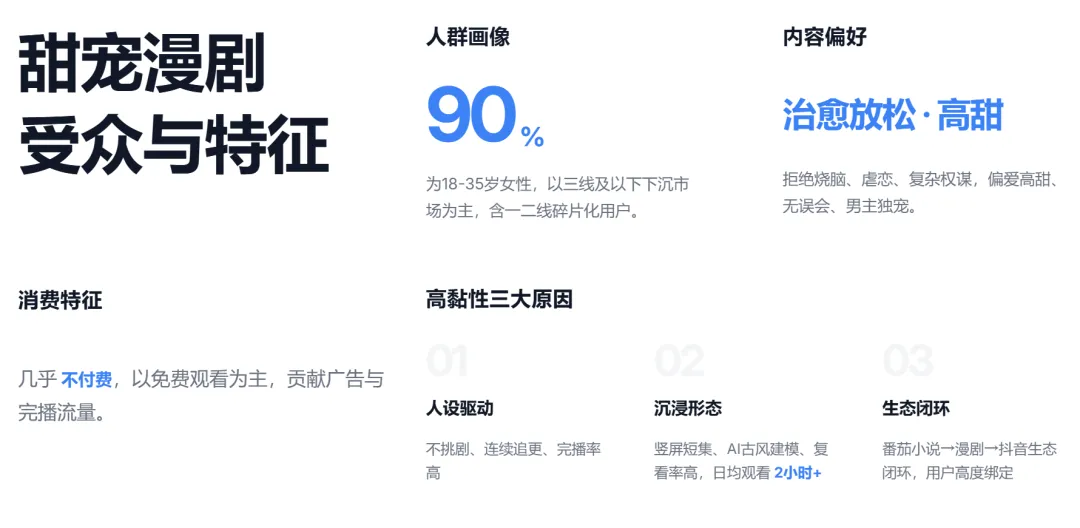 单条素材消耗近 30 万，3 秒完播率达到 80% 以上，到底做对了什么？配图 4